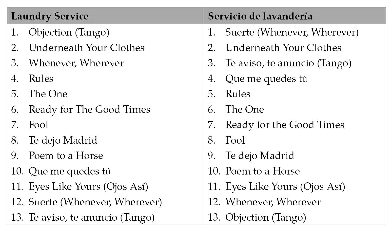 When “Ojos así” Became “Eyes Like Yours” Translation as Negotiation of