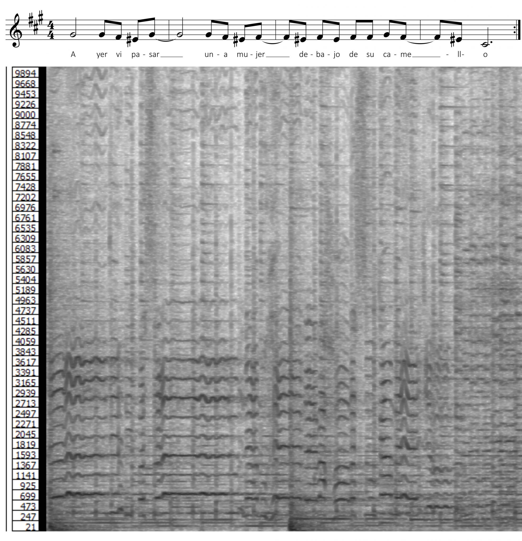 When “Ojos así” Became “Eyes Like Yours” Translation as Negotiation of